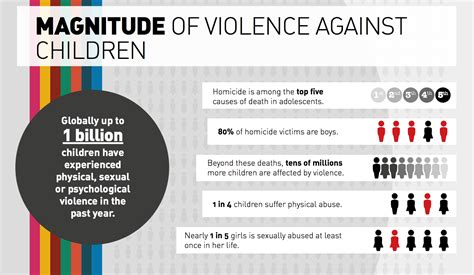 Possible Interpretations of Dreams Involving Acts of Violence Towards Children