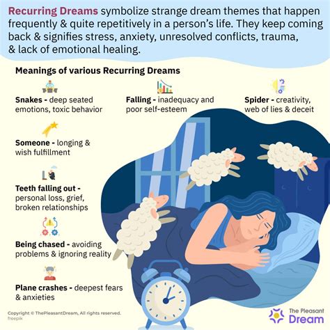 Possible psychological interpretations of recurring dreams related to vision impairment