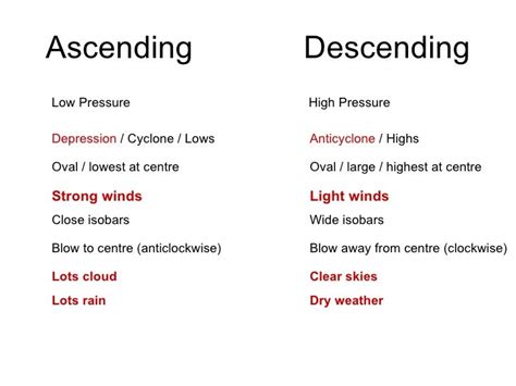 Practical Steps to Decipher and Utilize the Symbolism of a Descending Air Filled Object