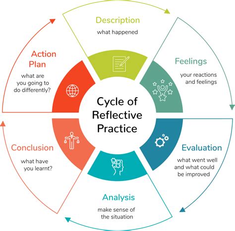Practical Steps to Reflect on and Apply Meaningful Interpretations