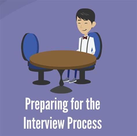 Prepare for Assessments and Interviews