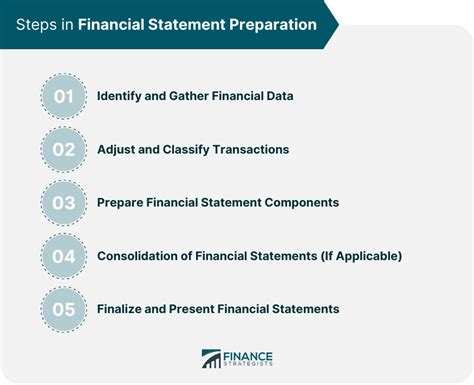 Preparing Financially for the Procedure