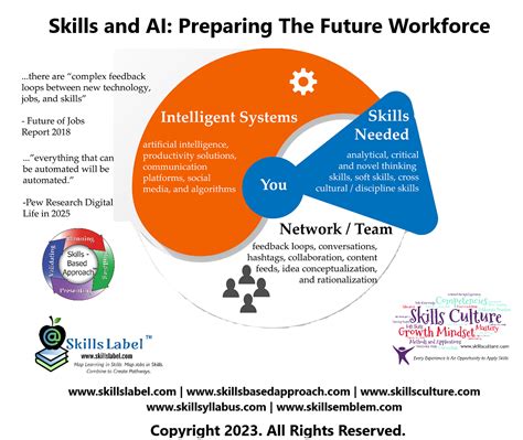 Preparing for the Ascent: Developing Skills and Acquiring Resources