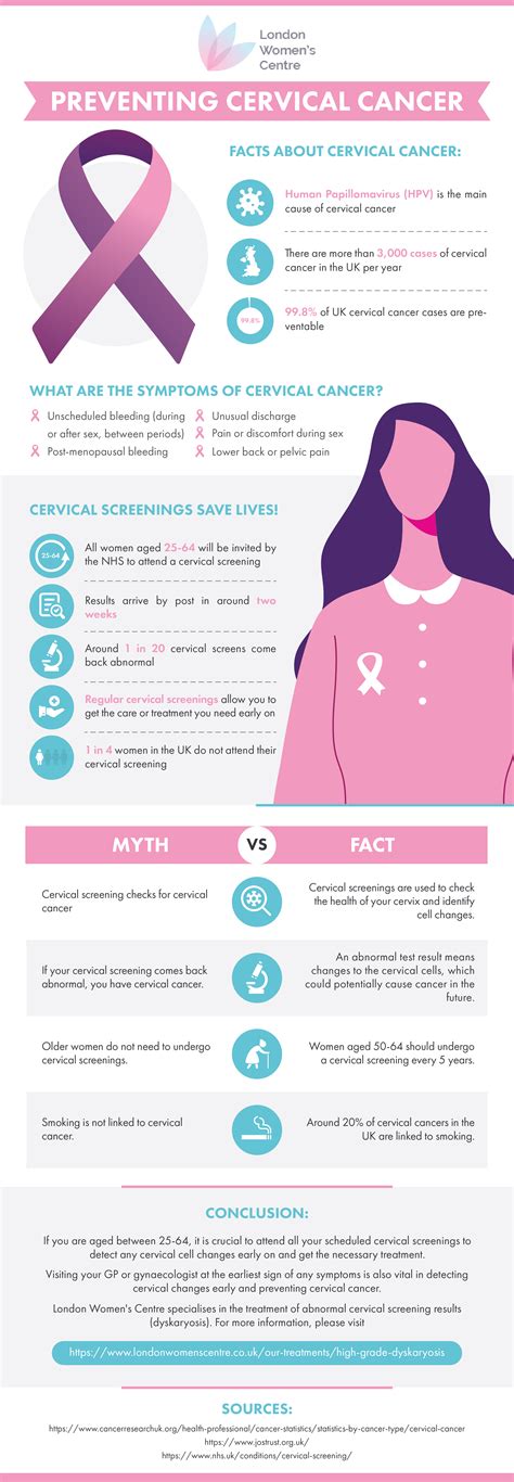 Preventing and Detecting Cervical Cancer