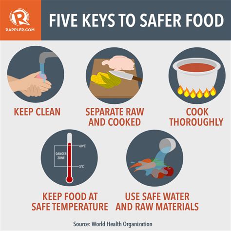 Preventive Measures to Avoid Future Obstructions from Food Debris