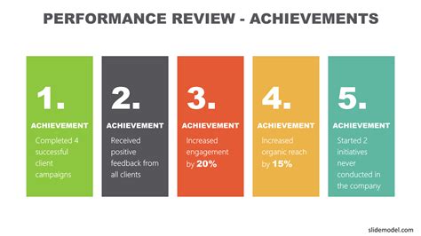 Professional Achievements and Performance