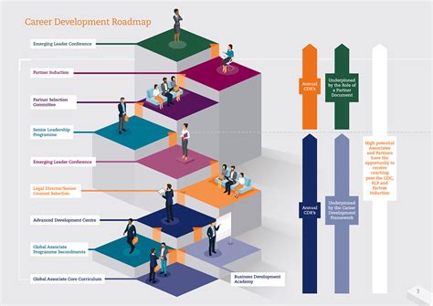 Professional Growth: Advancement Opportunities at My Past Company