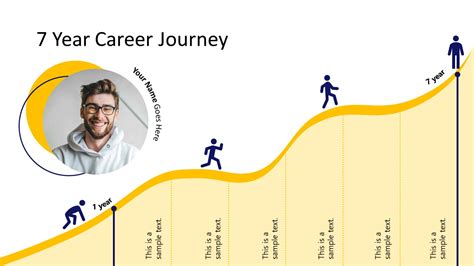 Professional Journey Achievements