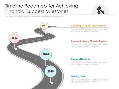 Professional Journey and Milestones of the Accomplished Individual