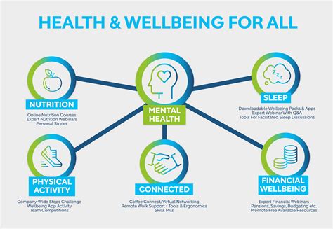 Promoting General Well-being