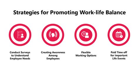 Promoting Work-Life Balance for Employee Well-being