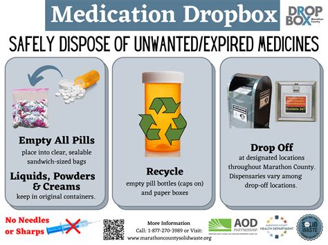 Proper Disposal of Liquid Medications: A Responsible Approach