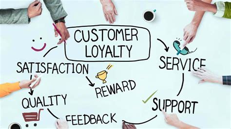 Providing Exceptional Customer Service to Foster Customer Loyalty