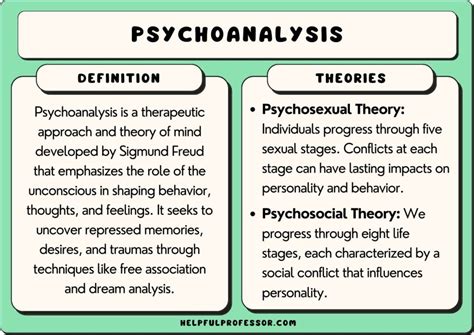 Psychoanalytic Perspectives