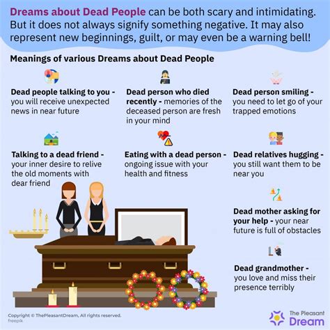 Psychological Analysis of Dreaming about Transporting a Lifeless Corpse