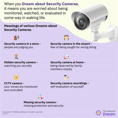 Psychological Implications of Dreaming about Surveillance Cameras