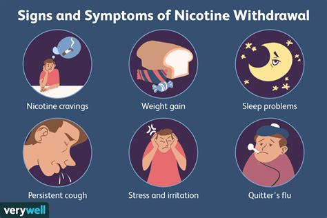 Psychological Implications of Nicotine Withdrawal