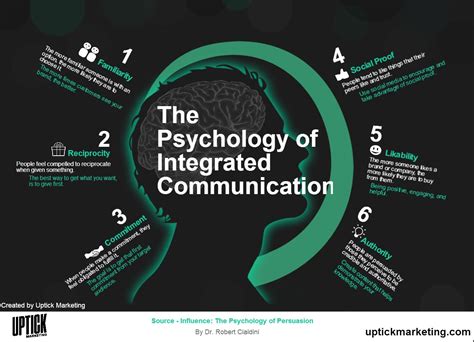 Psychological Interpretation of Digital Communication in Dreams