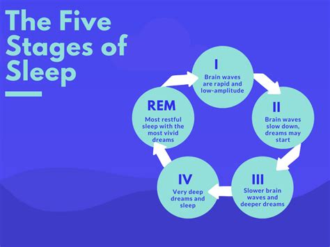 Psychological Interpretations: Examining the Emotional Aspects of Dreaming About Discomfort in the Chest Area