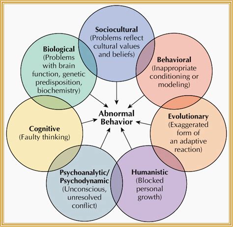 Psychological Perspectives: Exploring the Dreamer's Unconscious Desires