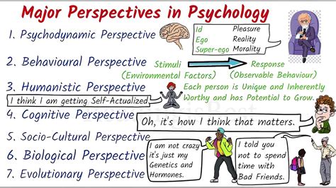 Psychological Perspectives: Exploring the Subconscious Associations of Vehicle Collisions