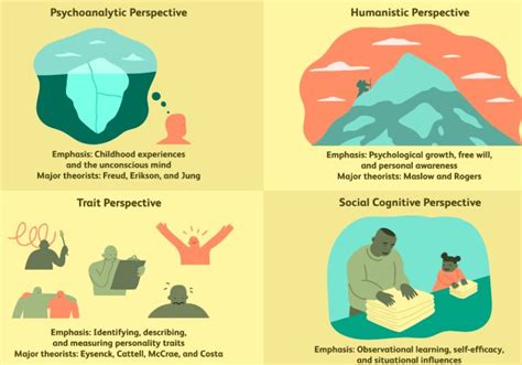 Psychological Perspectives on Dreams Involving Descents from Heights