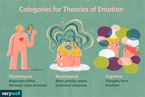 Psychological Significance: Feelings and Cognitive State