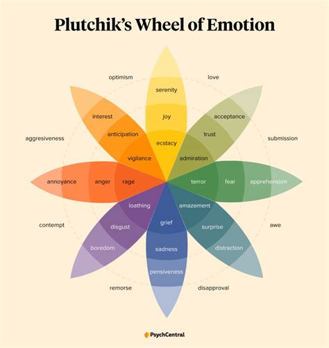 Psychological analysis and underlying emotions