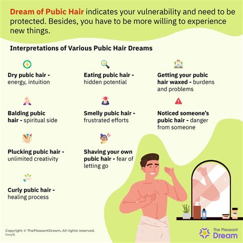 Pubic Hair Dream Variations: Analyzing Different Significations among Males and Females