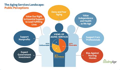 Public Perception and Support