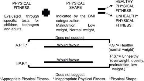 Qadirah Russell's Physical Fitness and Body Shape