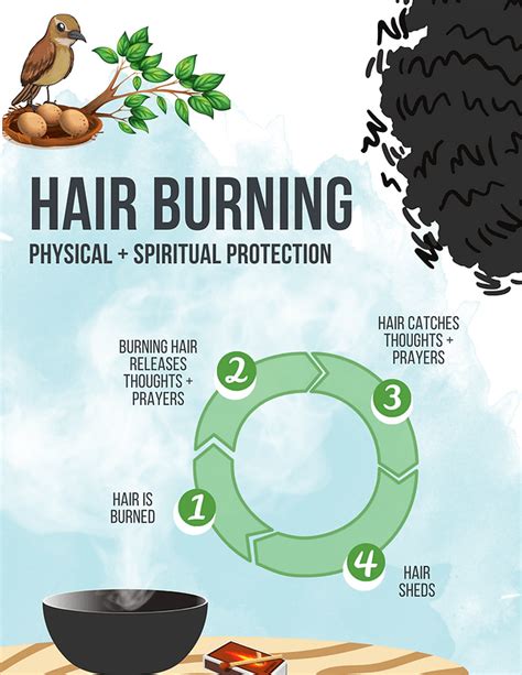 Rationale behind the Inclusion of Burning Hair in Dreams