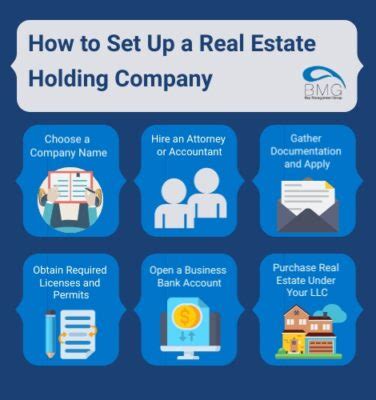 Real Estate Holdings and Assets