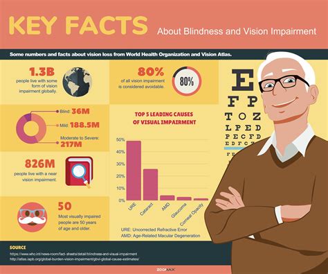 Reasons Behind Experiencing Dreams of Impaired Vision in One Eye