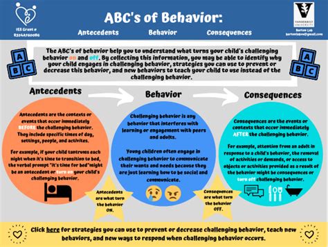 Recognizing the Indicators of a Challenging Educator