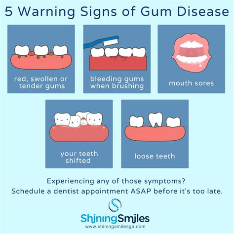 Recognizing the Signs of Gum Hemorrhage and Its Potential Ramifications