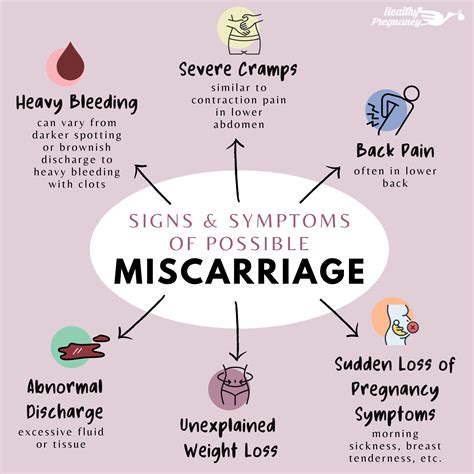 Recognizing the Signs of Miscarriage in the Later Stages