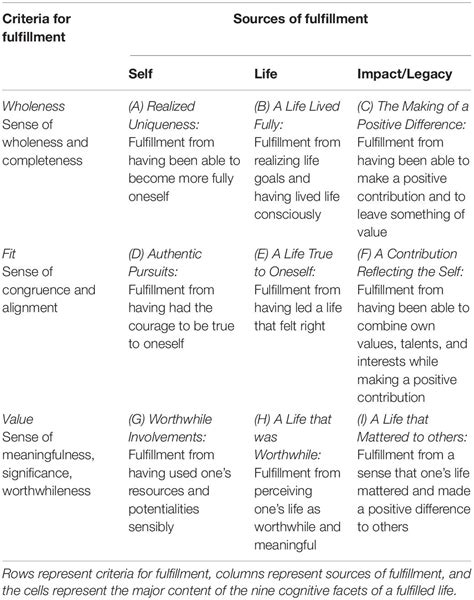 Recognizing the impact of personal experiences on the analysis of dreams