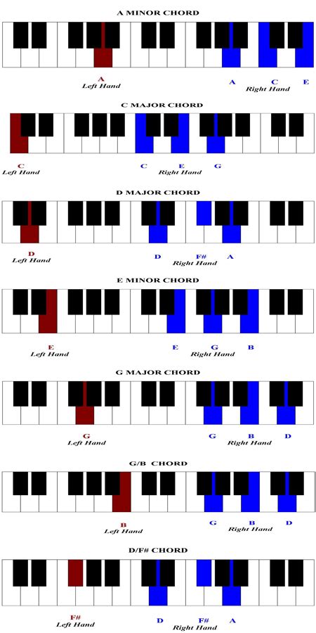 Recommendations for Other Piano Pieces Similar to Envision of A Redemption