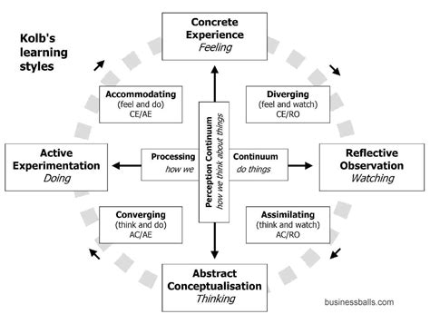 Reflecting on Personal Experiences in Relation to Dreaming of an Incensed Parent