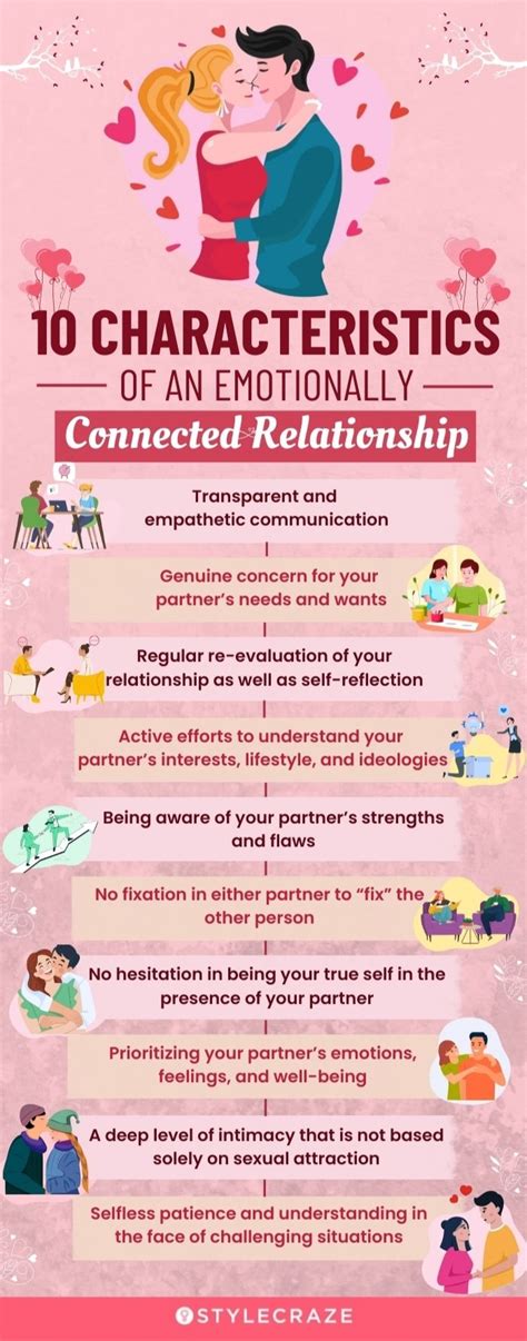 Reflecting on Relationship Communication and Emotional Connection