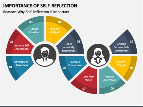 Reflecting on the Overall Significance and Impact of the Vision