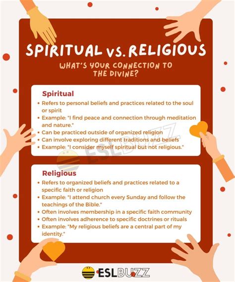 Religious Beliefs and Spiritual Practices