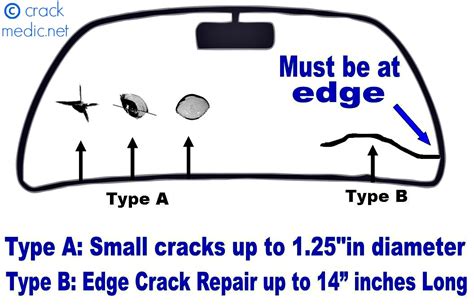 Repairing Cracks, Chips, and Other Minor Damages