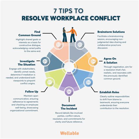 Resolving Conflicts Effectively