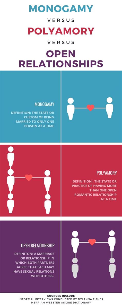 Rethinking Monogamy: Embracing Polyamory