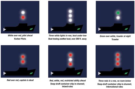 Revealing the Concealed Significance of Nocturnal Highway Navigation