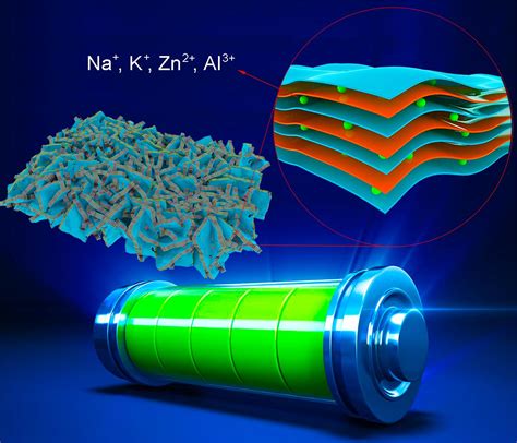 Revolutionizing Battery Design: From Nanotechnology to Energy Storage
