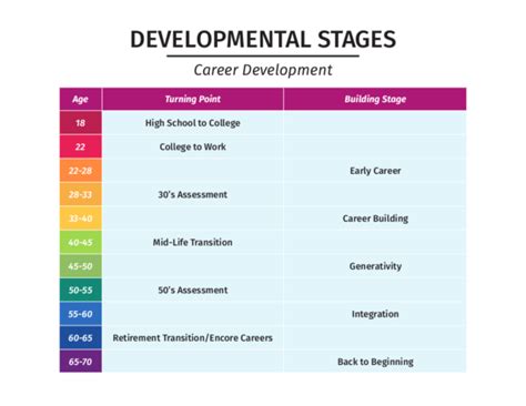 Rise to Fame: Turning Point in Career