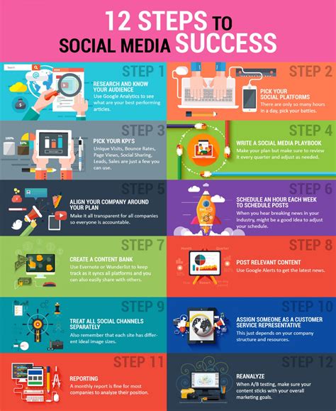 Rise to Fame and Success in Social Media